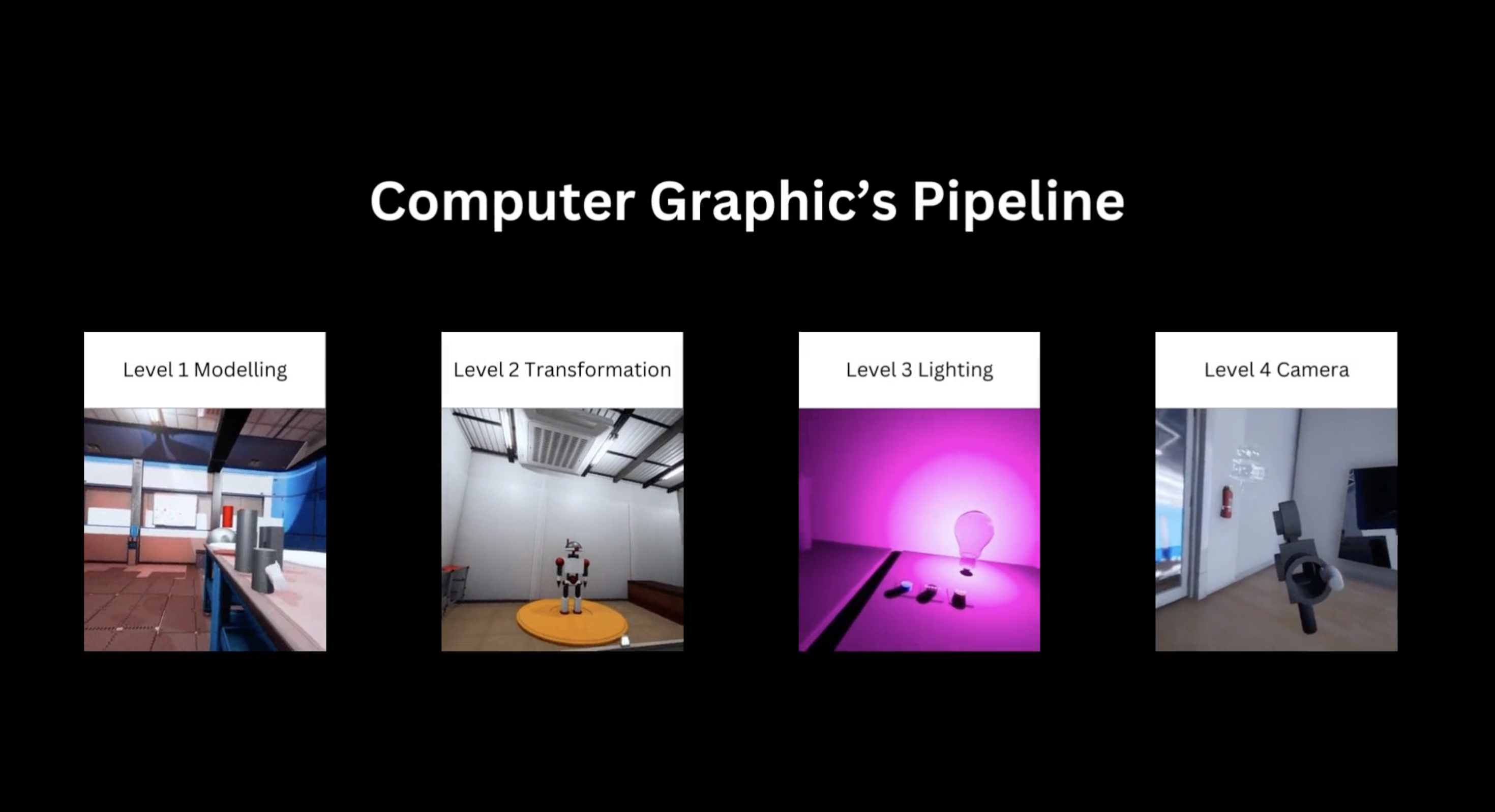 Computer Graphic’s Lecture By using VR